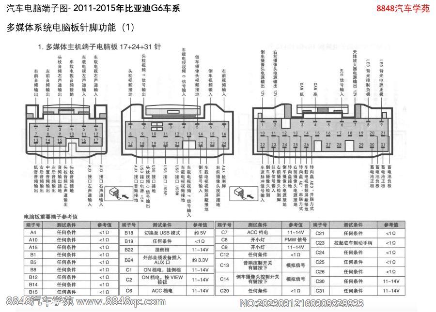 2011-2015年比亚迪G6车系-多媒体系统电脑板针脚功能（1）